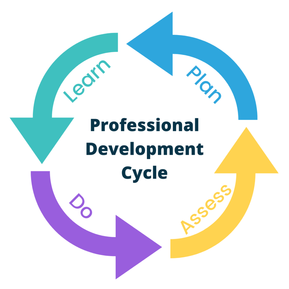 why-professional-development-is-important-dyknow