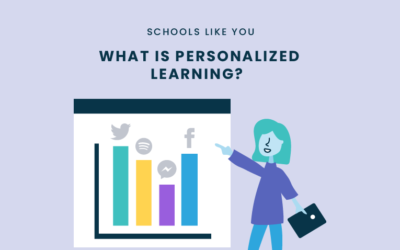 What Is Personalized Learning?