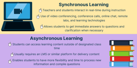 What Is Remote Learning? - Dyknow