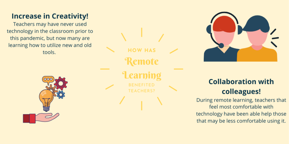 How the Shift to Remote Learning Affects K-12 Teachers - Dyknow