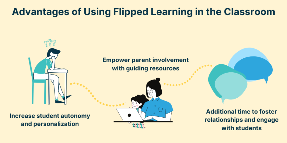 a-crash-course-on-how-to-do-flipped-learning-dyknow