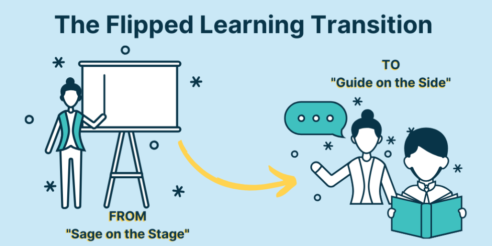 a-crash-course-on-how-to-do-flipped-learning-dyknow