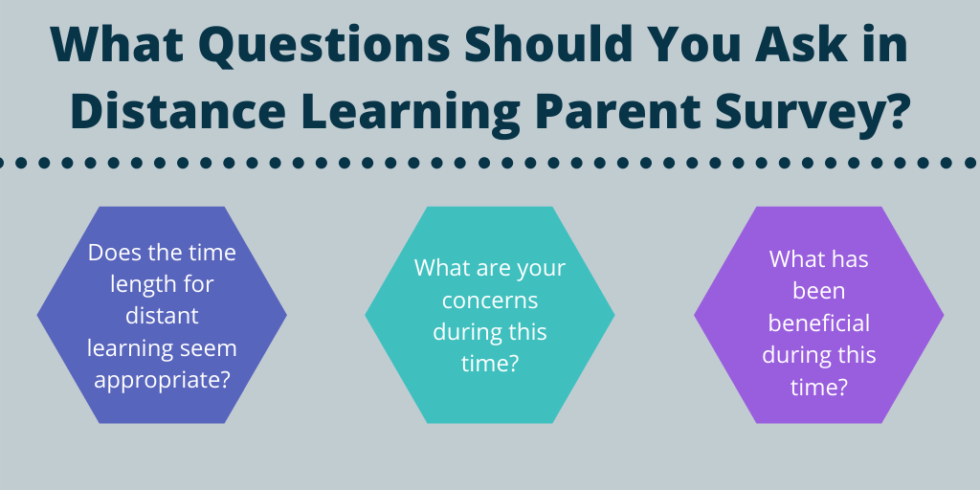 research questions on distance learning