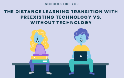 The Distance Learning Transition with Pre-Existing Technology vs. Without Technology