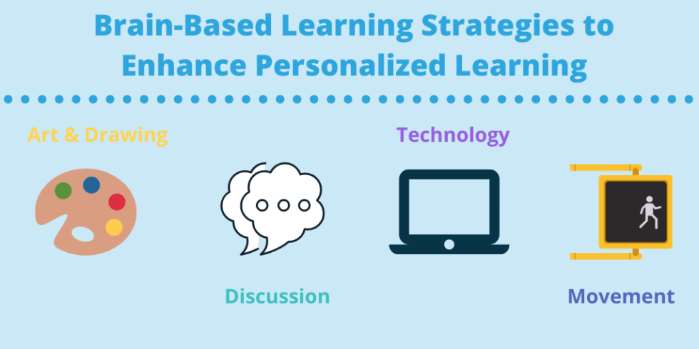How To Drive Personalized Learning With Brain Based Learning Strategies