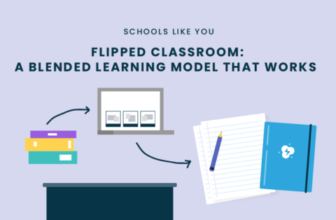 Flipped Classroom: A Blended Learning Model that Works - Dyknow