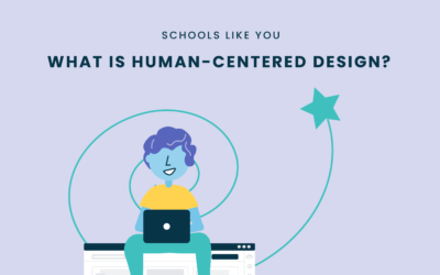 What is Human-Centered Design?