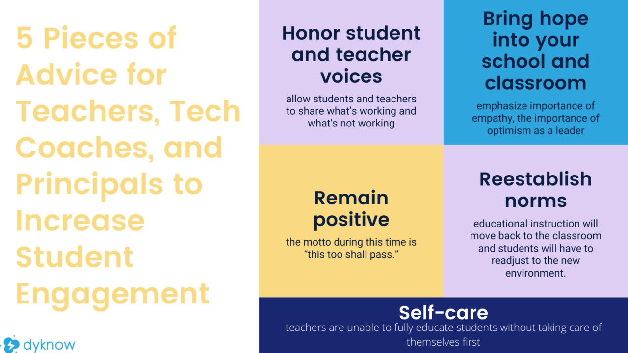 5 Pieces of Advice for Teachers, Tech Coaches, and Principals to ...